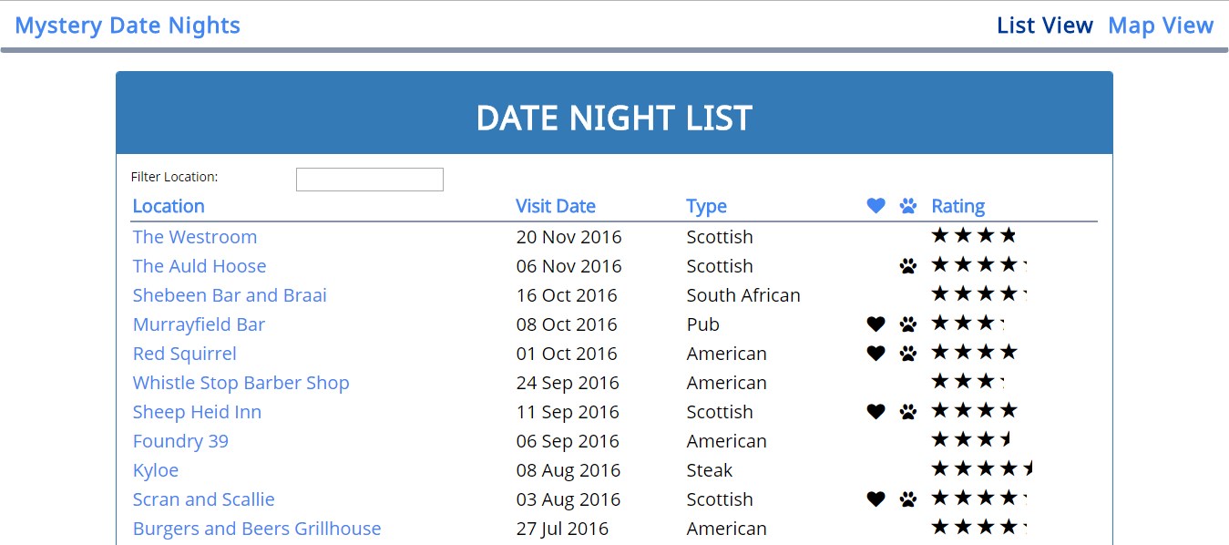 The list layout of the mystery date nights